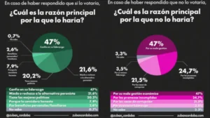 encuesta-javier-milei-2219175