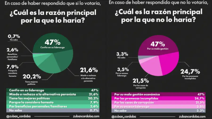 encuesta-javier-milei-2219175